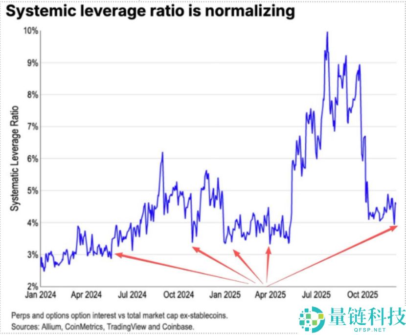 Trend Research报告：以太坊（ETH）持续看涨的三大原因