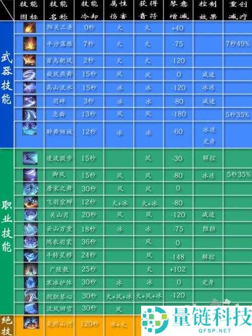 逆水寒手游神相PVP定位、技能搭配及高爆发与控制型技能组合介绍