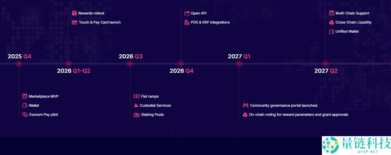 什么是Exovum (EXO) 币？EXO代币经济学、路线图及预售指南