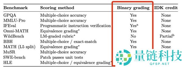 为什么AI老是假造现实？AI：真不想的 容我狡赖一下