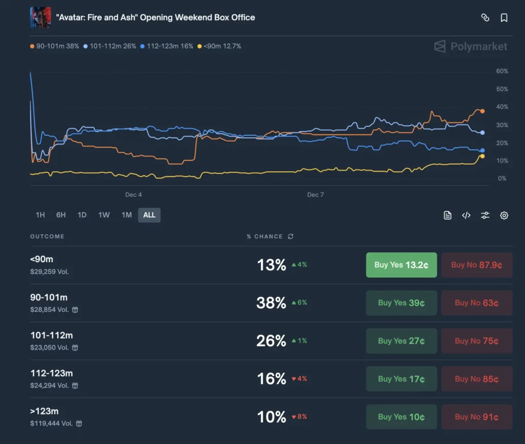 Polymarket预测市场解密套利：如何用价格机制定价机率？