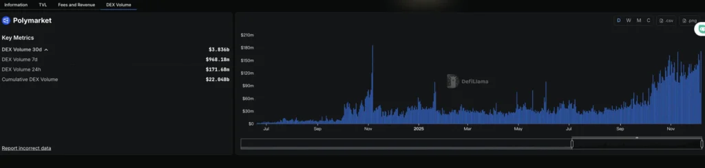 Polymarket预测市场解密套利：如何用价格机制定价机率？
