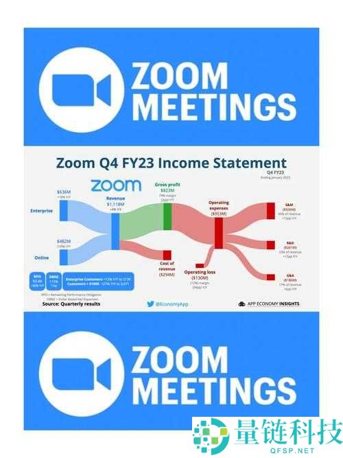 美国 Zoom cloudmeetings 竟被公会限制：是限制还是另有隐情？