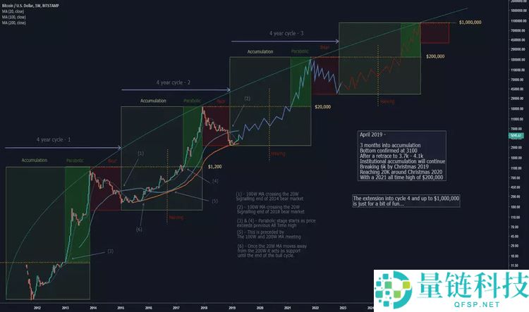 21Shares报告：2026年加密市场预测