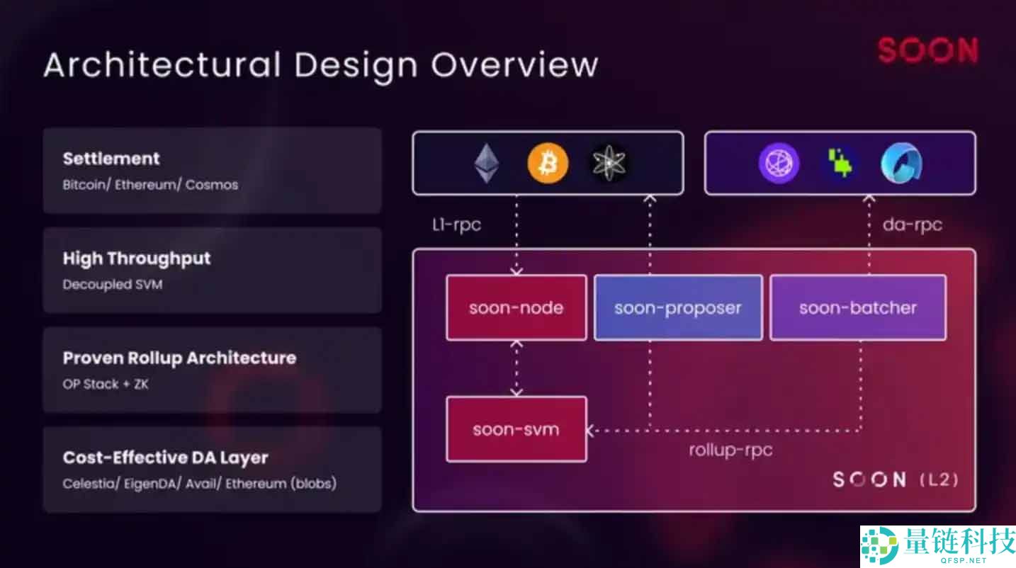 SOON币是什么？未来如何？SOON价格走势分析及预测