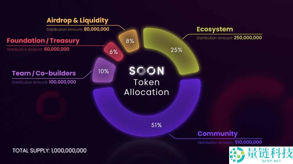 SOON币是什么？未来如何？SOON价格走势分析及预测
