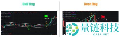 什么是牛市和熊市旗形形态？如何交易牛旗/熊旗形态？