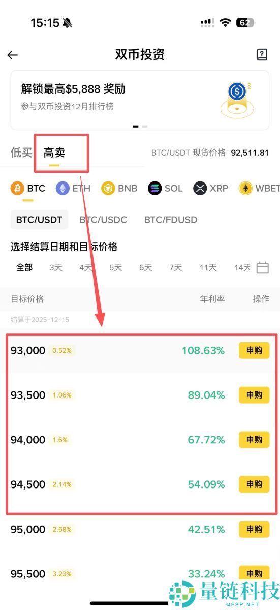 币安双币投资教学：运作方式及高收益背后的3种风险