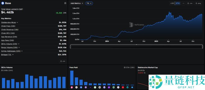 什么是 Base？Base会在2025年发行代币吗？一文详细分析
