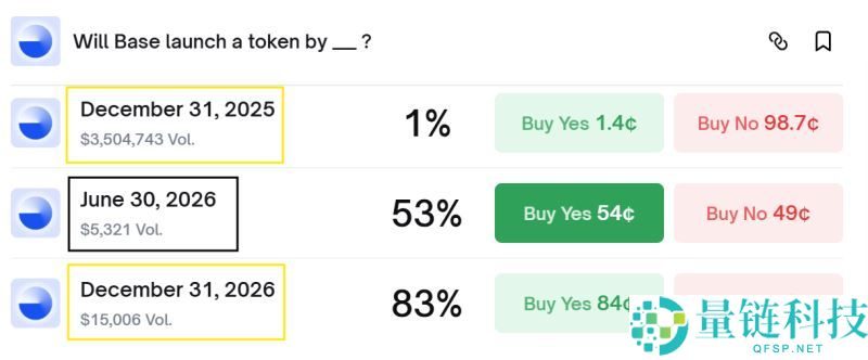 什么是 Base？Base会在2025年发行代币吗？一文详细分析