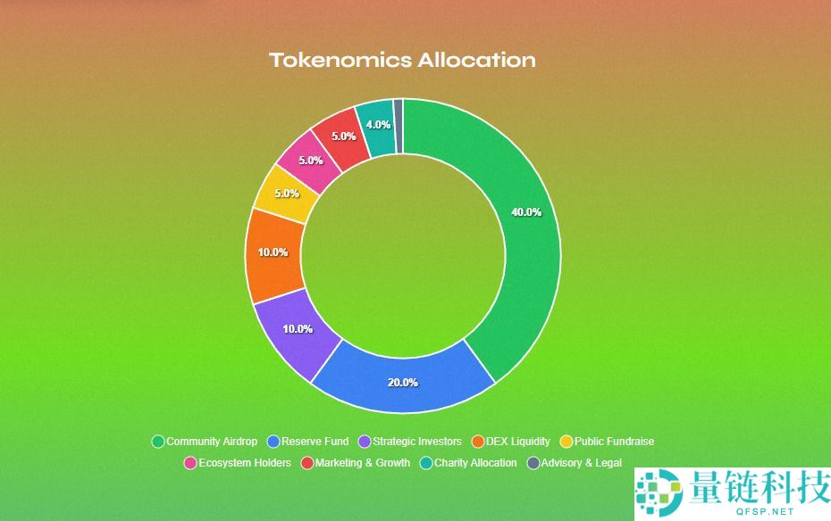 什么是Spur协议（SPUR）币？SPUR代币经济学、路线图及价格预测