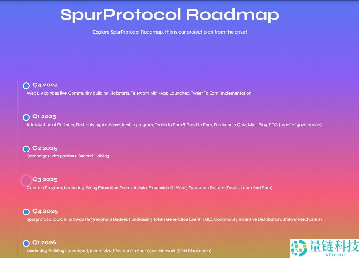 什么是Spur协议（SPUR）币？SPUR代币经济学、路线图及价格预测