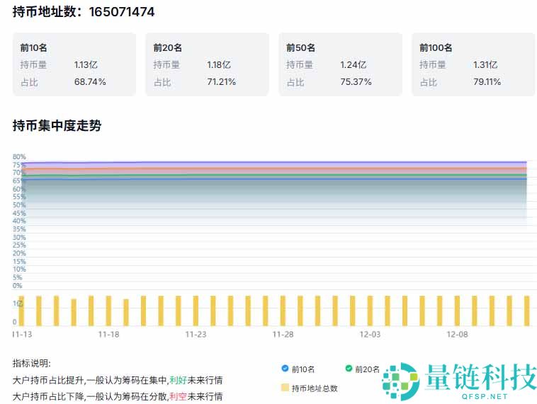 以太坊今日行情分析：冲高3246美元，能否挑战3400美元阻力？