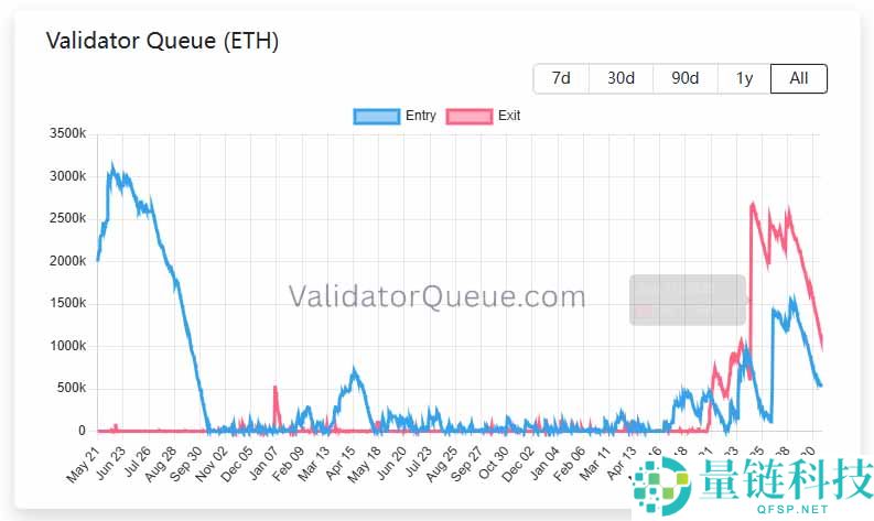 以太坊今日行情分析：冲高3246美元，能否挑战3400美元阻力？