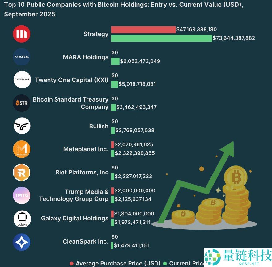 2025年加密货币市场回顾:重要转变和主要趋势盘点