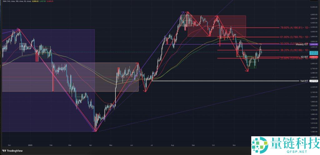 2025年加密货币市场回顾:重要转变和主要趋势盘点