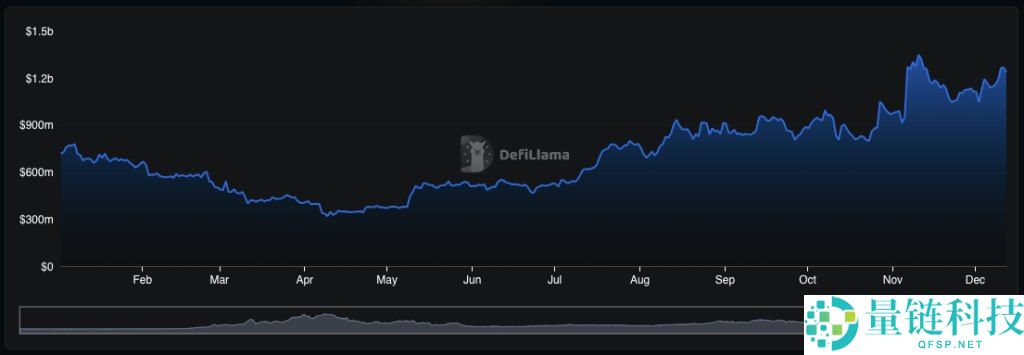 2025年加密货币市场回顾:重要转变和主要趋势盘点
