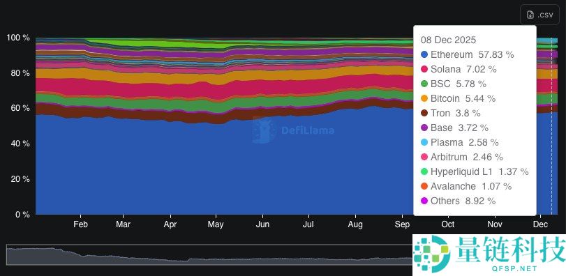 2025年加密货币市场回顾:重要转变和主要趋势盘点