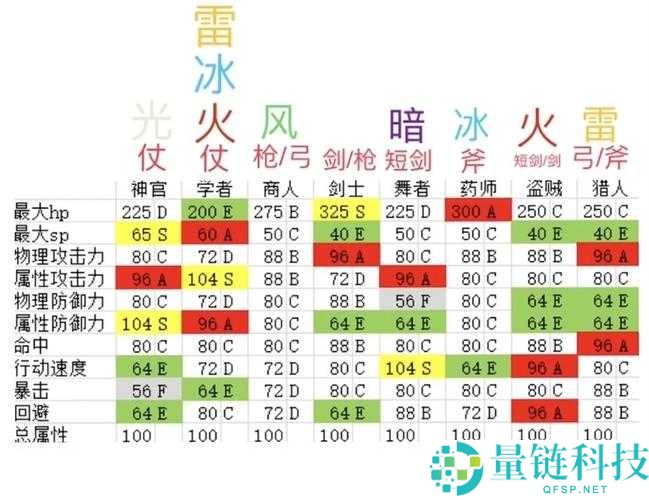 八方旅人各职业特色武器及其详细属性分析