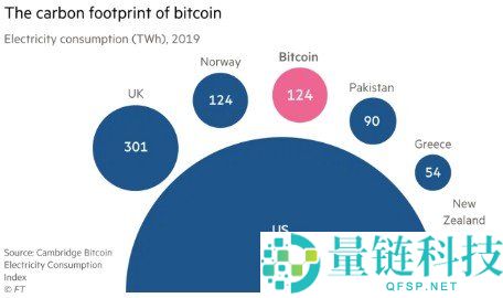 加密货币挖矿如何影响环境？