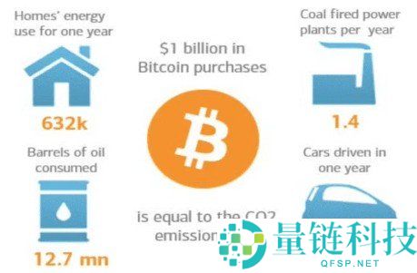 什么是Cryptocurrency？加密货币对环境有何不利？