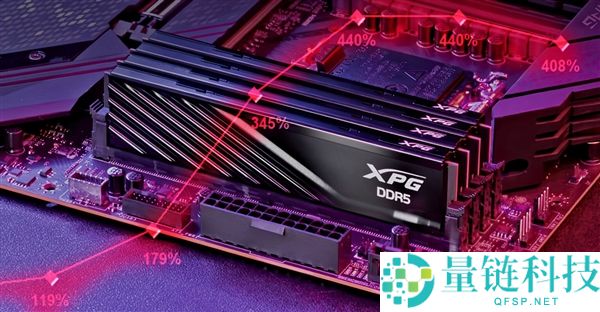 第一次,DDR5内存真的降价了 幅度还不小