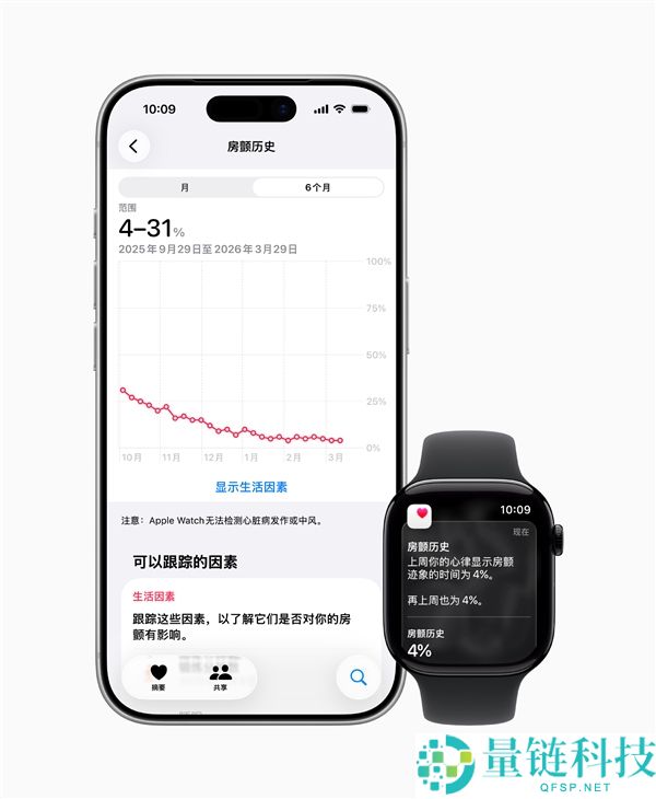 国行终究等到了,库克官宣：Apple Watch推出挪动脉率房颤迹象记载功能