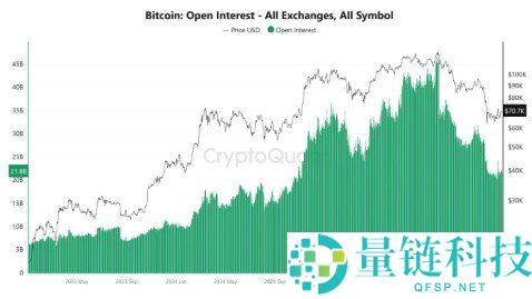 霍尔木兹海峡长期受阻，将如何影响比特币？