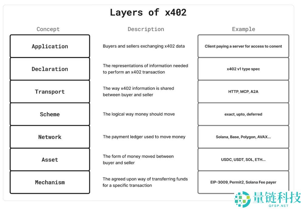 x402迎来了V2版本升级: 有哪些核心亮点?简单介绍