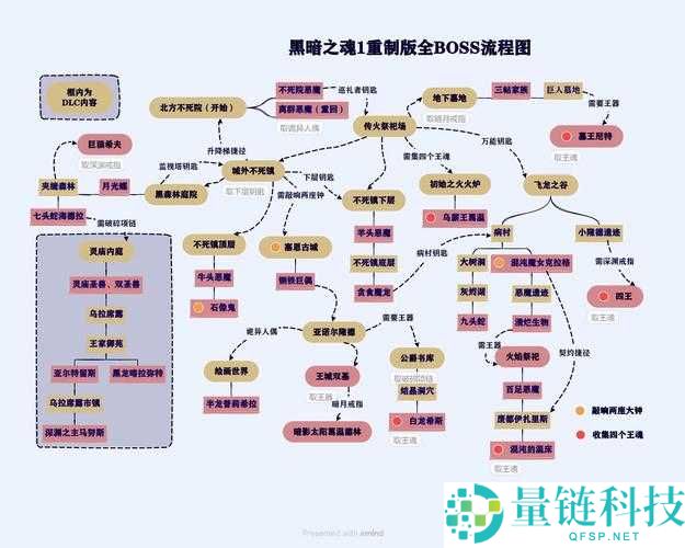 黑暗之魂重制版深度解析，古龙之路誓约地点及全相关任务攻略