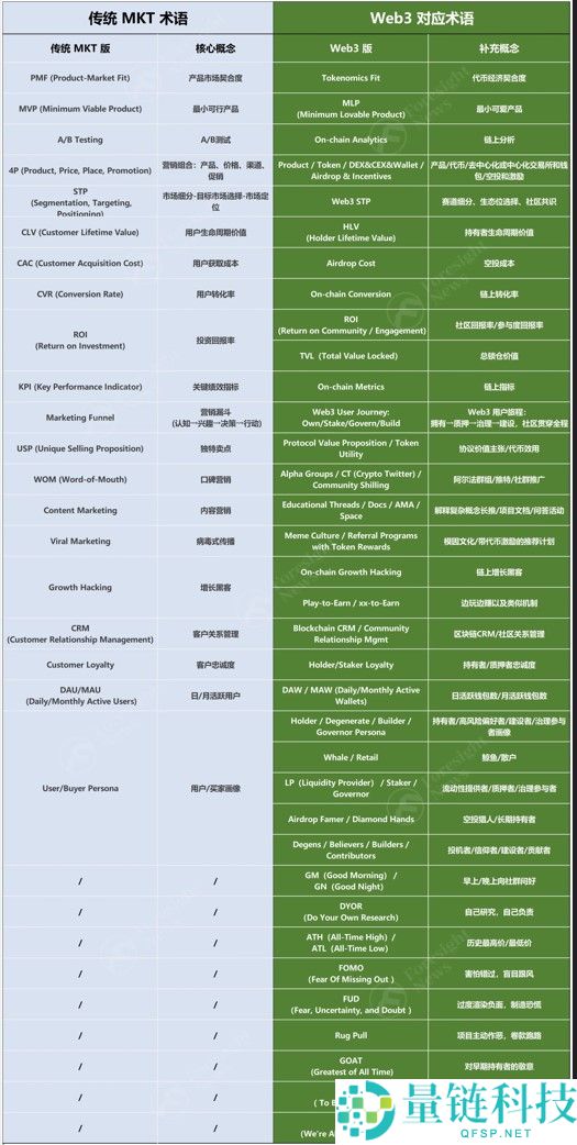 Web3术语对应理解全解析