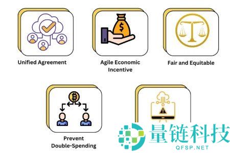 区块链的功能如何协助可持续发展工作？