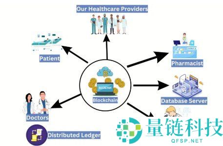 区块链的功能如何协助可持续发展工作？