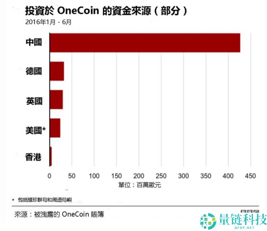 如何判断一个加密货币交易所是否可靠？如何辨别正规炒比特币软件？
