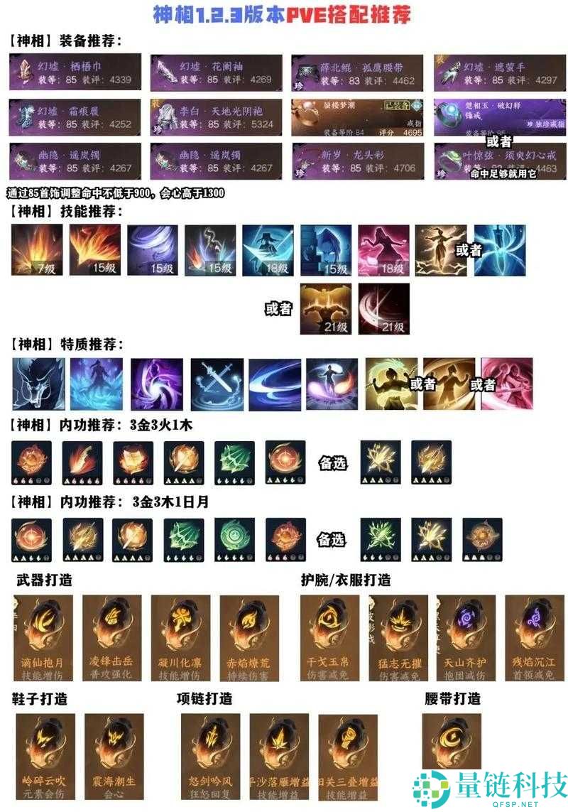 逆水寒神相战场6V6竞技定位分析与高效技能搭配组合介绍