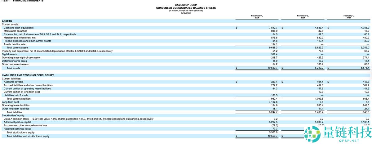受销售疲软和比特币（BTC）收益下降的压力分析，GameStop第三季度收益未达预期