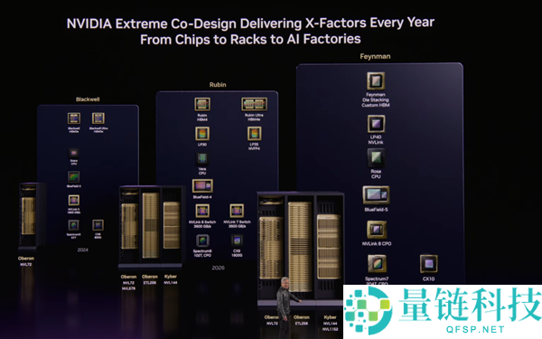 7芯合体 NVIDIA推出Vera Rubin系统：机能提拔4000万倍