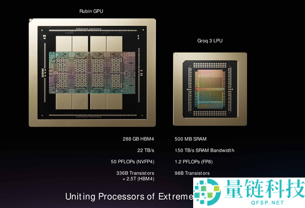 恐惧的40PB/s机能 NVIDIA将在国内推全新LPU芯片：不升级、不搞特供