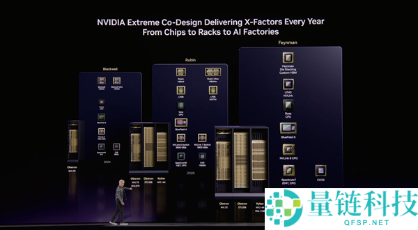 NVIDIA公布全新Rosa CPU：2028年见 死磕Intel、AMD