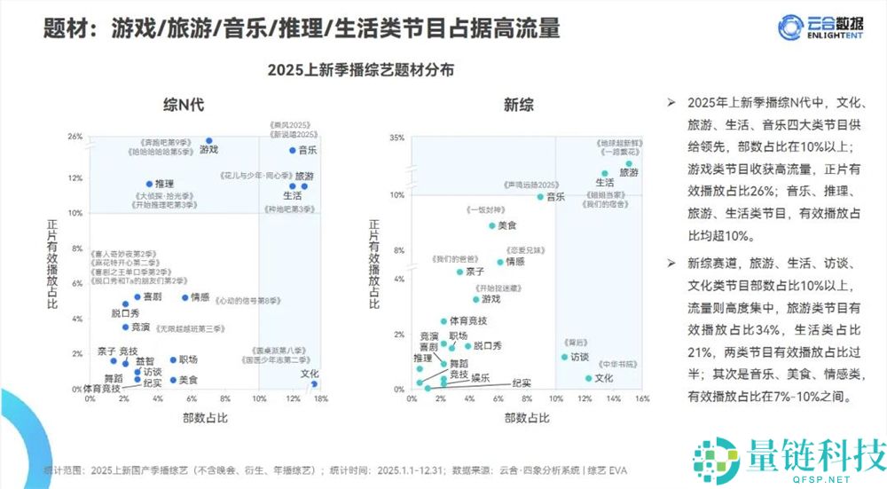 之内容震动情感,以情感撬动生意,2026综艺营销新变局