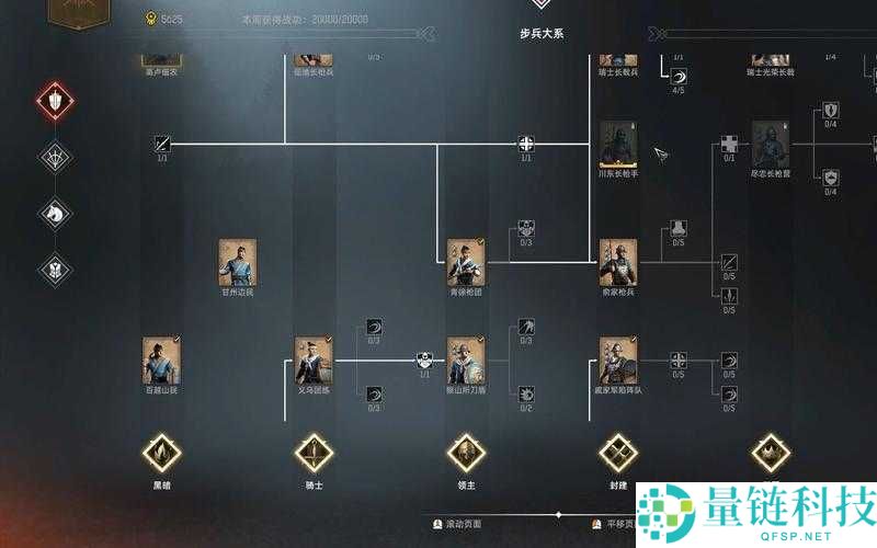 战意兵种深度剖析，特性解析、阵型布局与实战策略指南