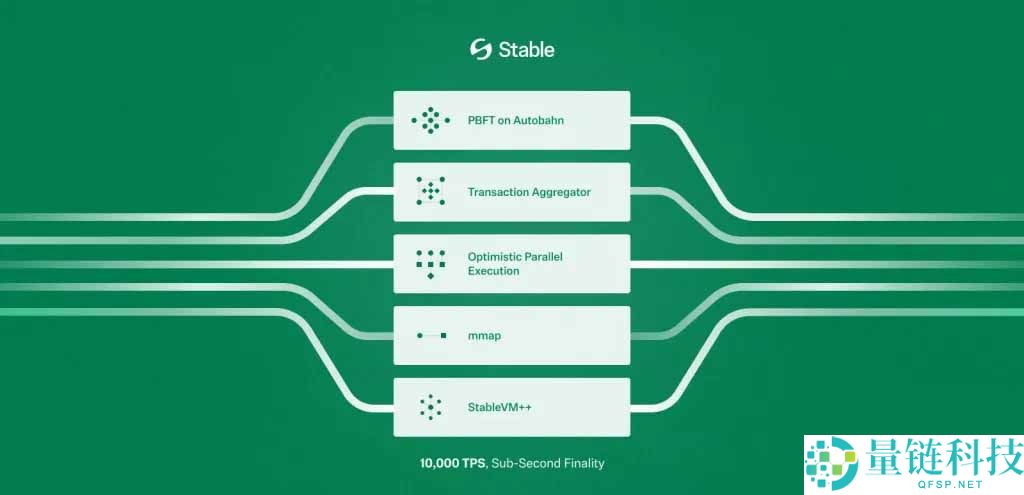 什么是Stable (STABLE)币？STABLE 代币经济模型、供应、分配介绍