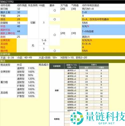 怪物猎人世界武器图鉴，详细解析钢铁铳枪I属性及所需合成素材