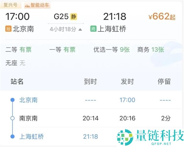 整点发车的复兴号高铁：一天23趟 都在这条线上,