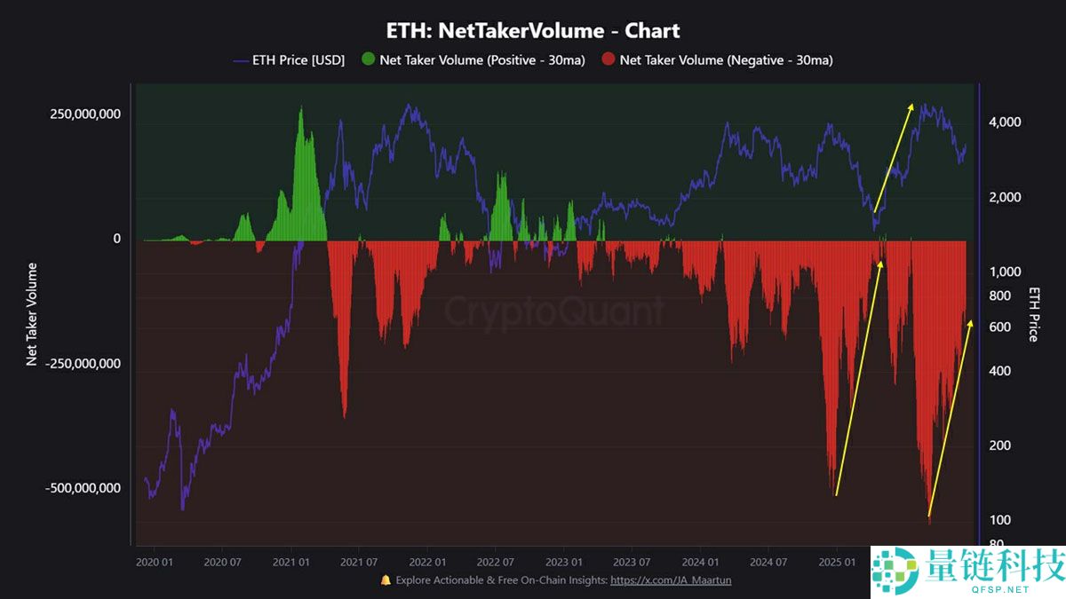 一文详细了解以太坊（ETH）或迎三位数涨幅，ETF资金流入成助推器
