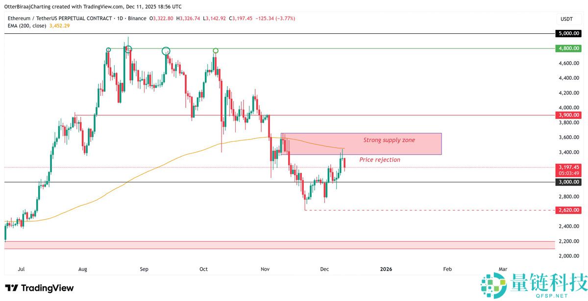 一文详细了解以太坊（ETH）或迎三位数涨幅，ETF资金流入成助推器