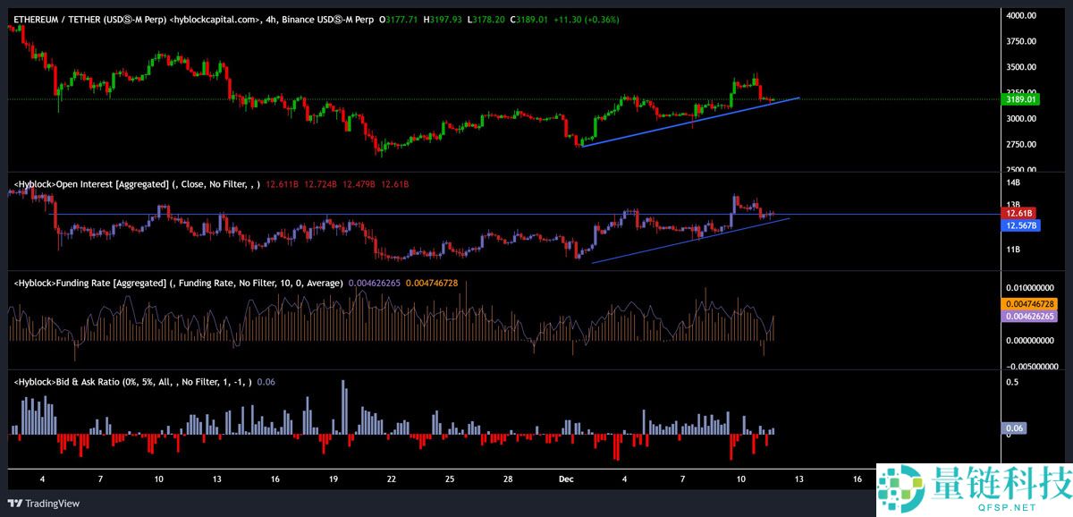 一文详细了解以太坊（ETH）或迎三位数涨幅，ETF资金流入成助推器