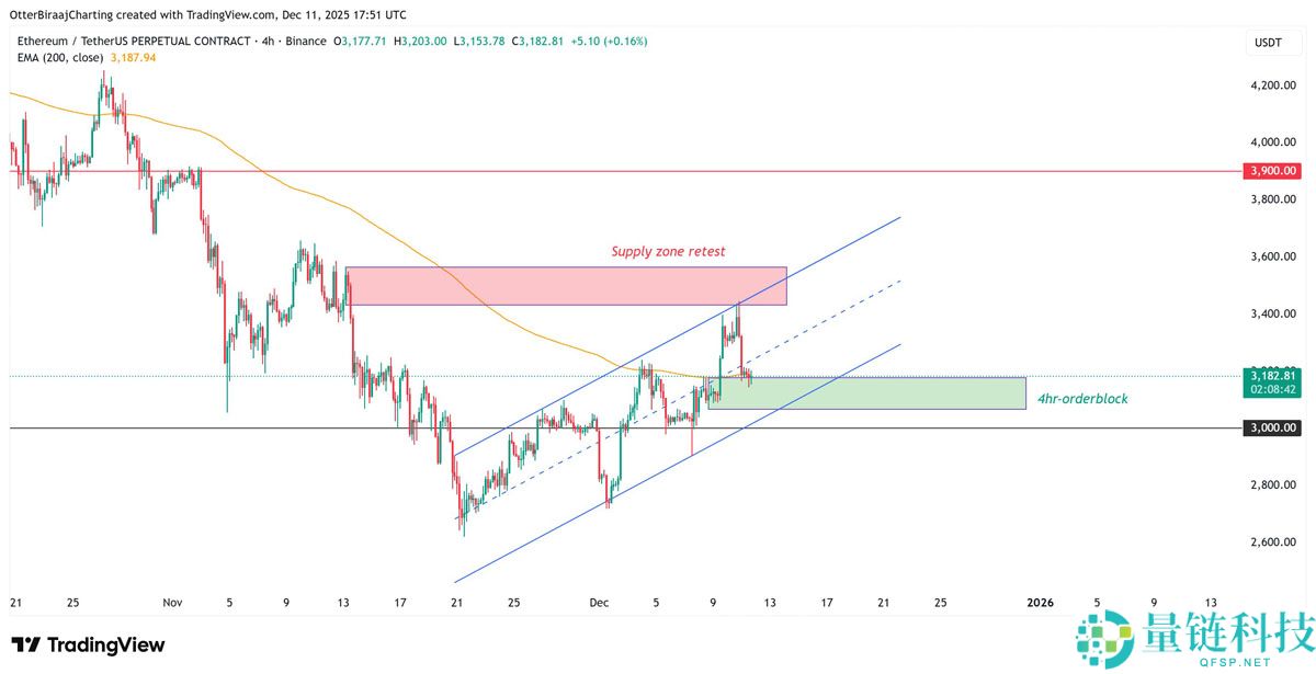 一文详细了解以太坊（ETH）或迎三位数涨幅，ETF资金流入成助推器