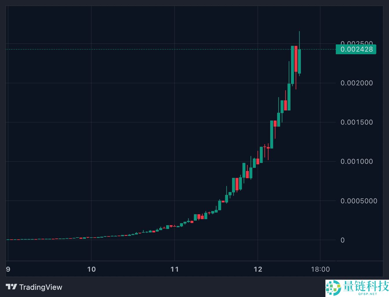 什么是Beers Coin（BEER）？BEER运作原理、代币经济学及长期展望