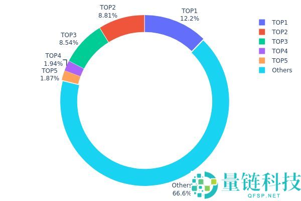 BAT币价格前景展望(2026-2030)：值得投资吗？下一波牛市能突破5美元吗？